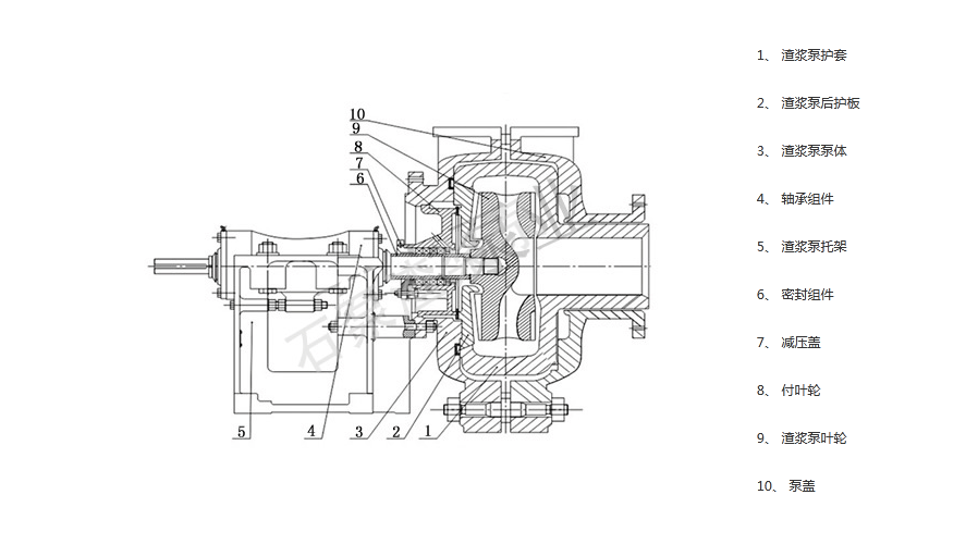 AH渣浆泵结构图